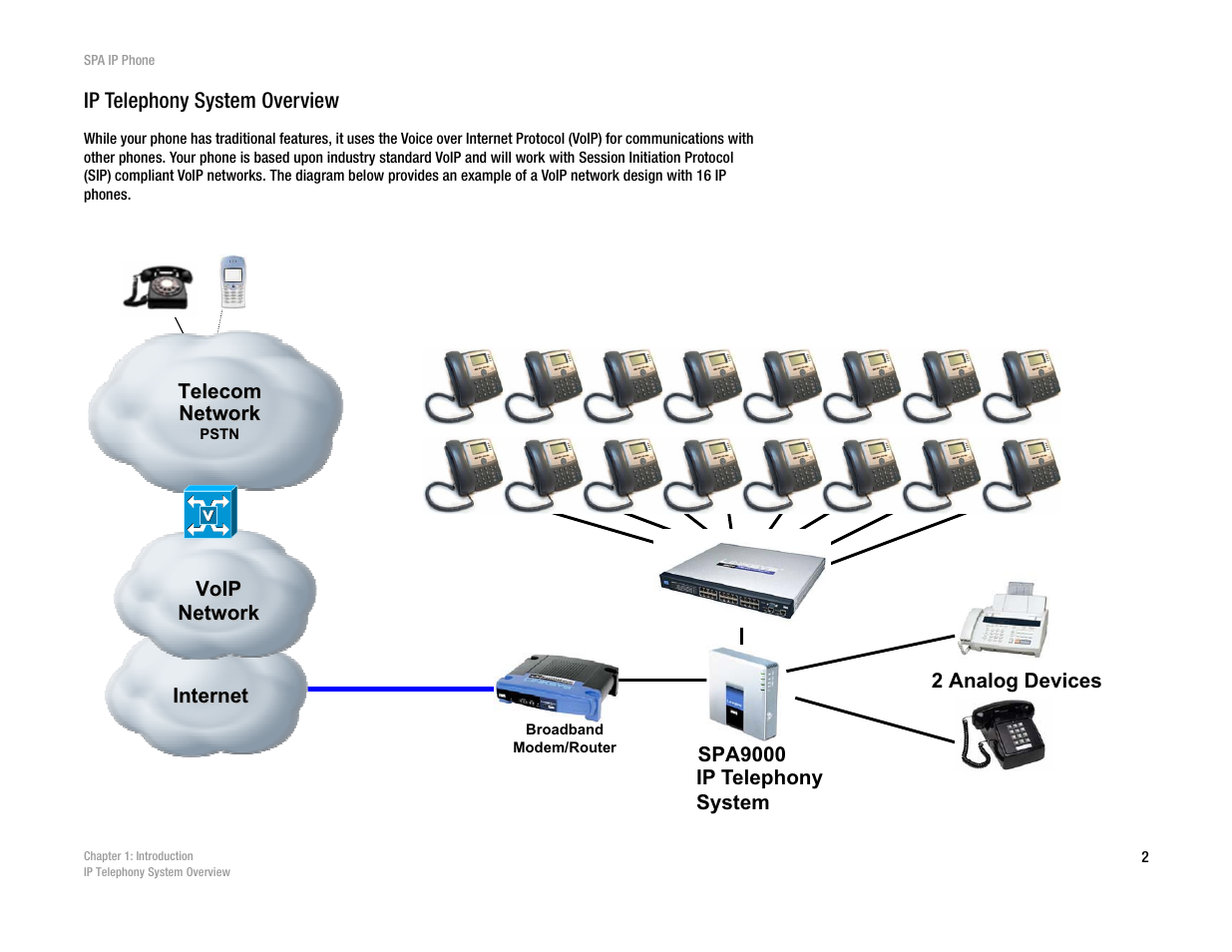 Ip telephony system overview | Linksys SPA962 User Manual | Page 6 / 32