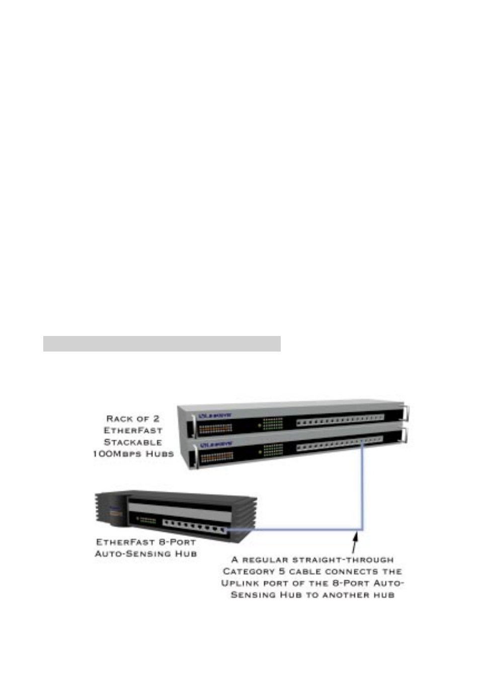Uplinking the hub | Linksys INSTANT ETHER FAST SERIES EFAH05W User Manual | Page 10 / 22