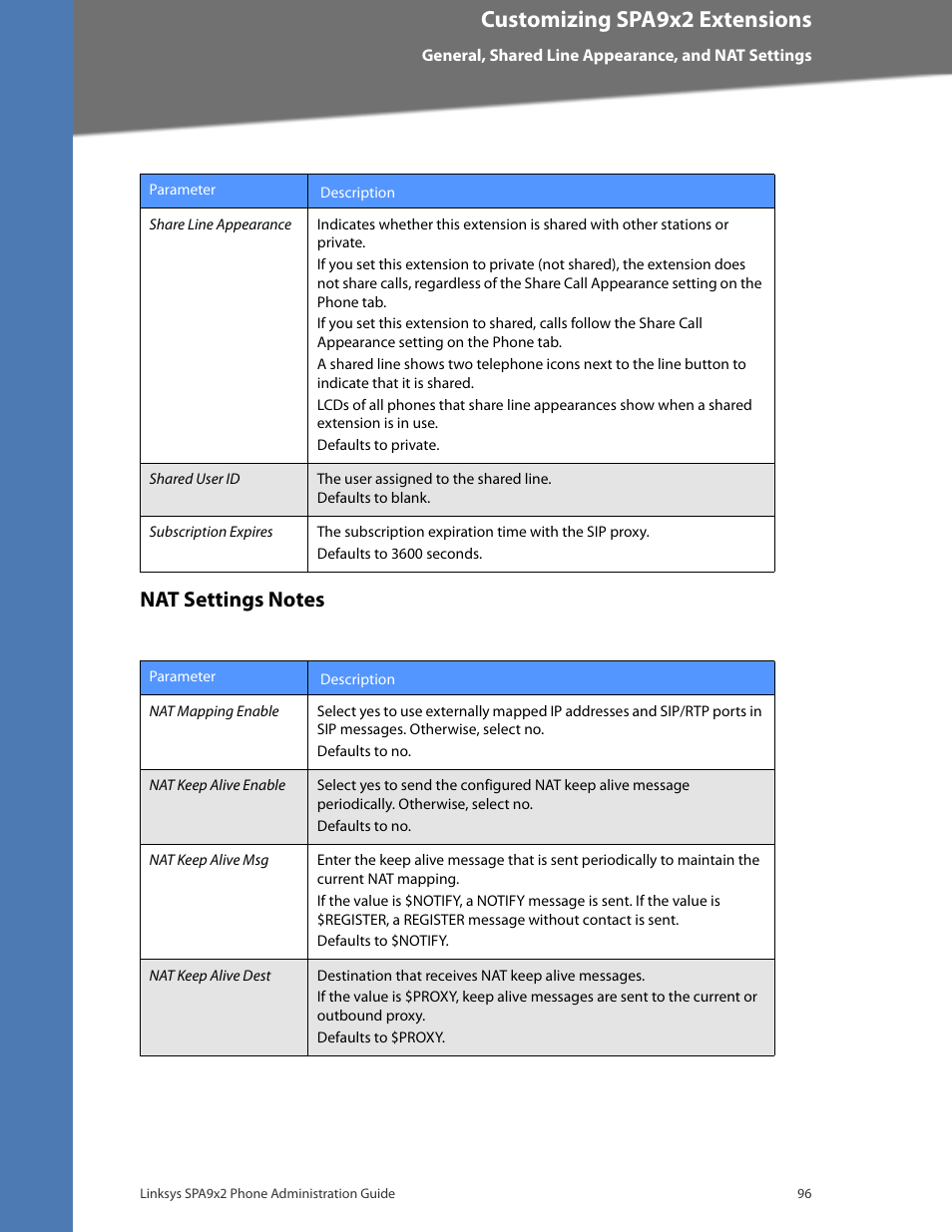 Nat settings notes, Network settings and sip settings, Customizing spa9x2 extensions | Linksys BUSINESS SPA922 User Manual | Page 103 / 196