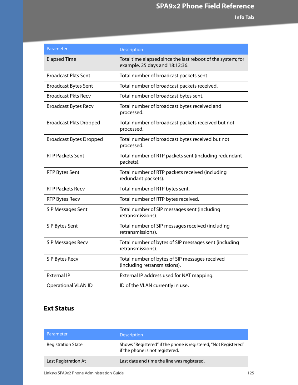 Ext status, Cisco confidential--first draft, Spa9x2 phone field reference | Linksys BUSINESS SPA922 User Manual | Page 132 / 196