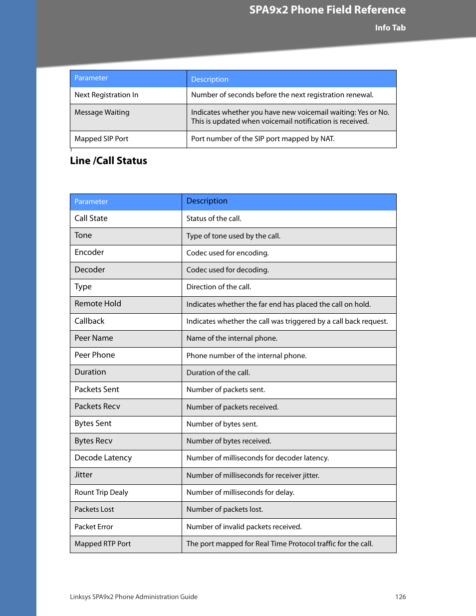 Line /call status, Line /ca, Cisco confidential--first draft | Spa9x2 phone field reference | Linksys BUSINESS SPA922 User Manual | Page 133 / 196