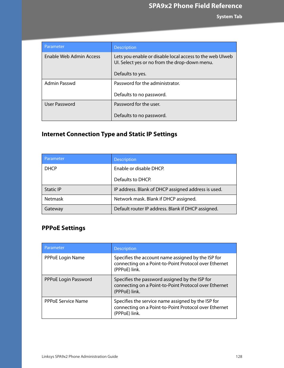 Internet connection type and static ip settings, Pppoe settings, Internet connection type | Cisco confidential--first draft, Spa9x2 phone field reference | Linksys BUSINESS SPA922 User Manual | Page 135 / 196