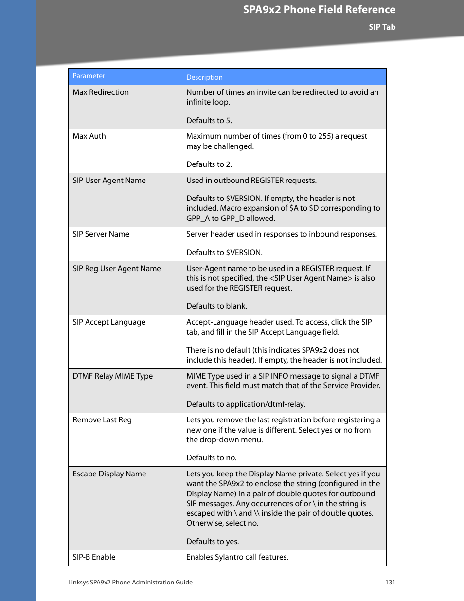 Cisco confidential--first draft, Spa9x2 phone field reference | Linksys BUSINESS SPA922 User Manual | Page 138 / 196