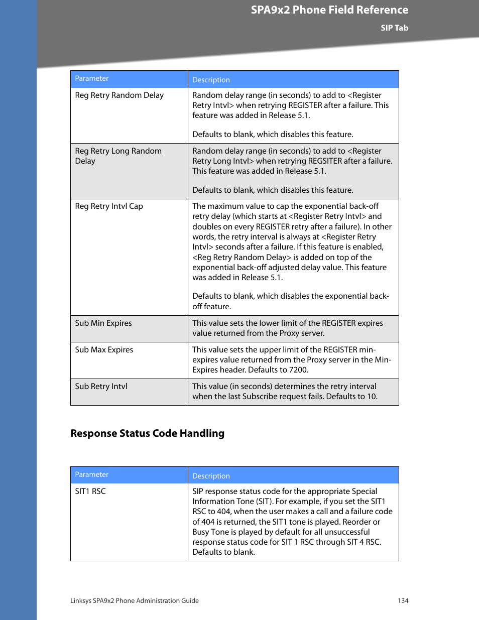 Response status code handling, Cisco confidential--first draft, Spa9x2 phone field reference | Linksys BUSINESS SPA922 User Manual | Page 141 / 196