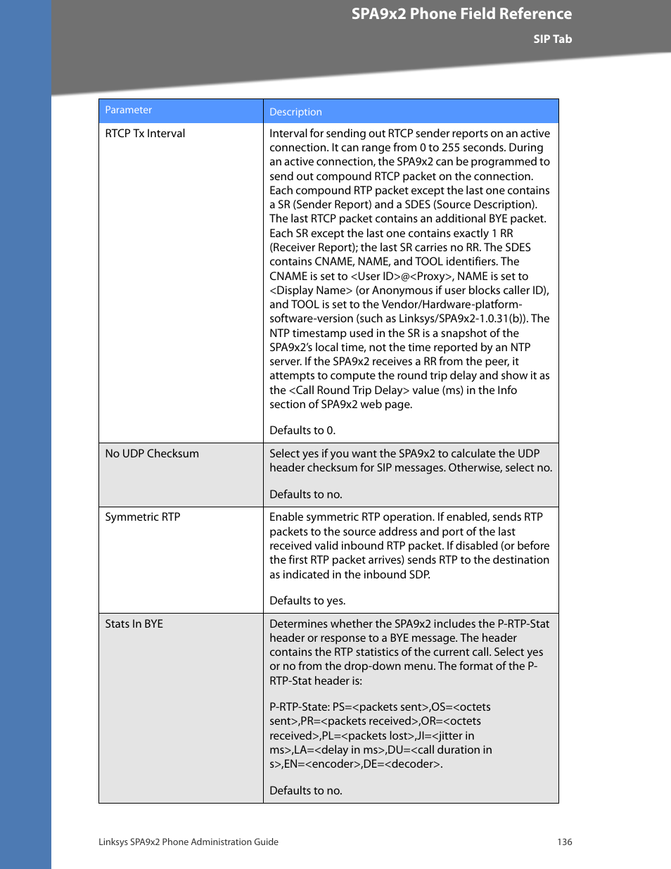 Cisco confidential--first draft, Spa9x2 phone field reference | Linksys BUSINESS SPA922 User Manual | Page 143 / 196