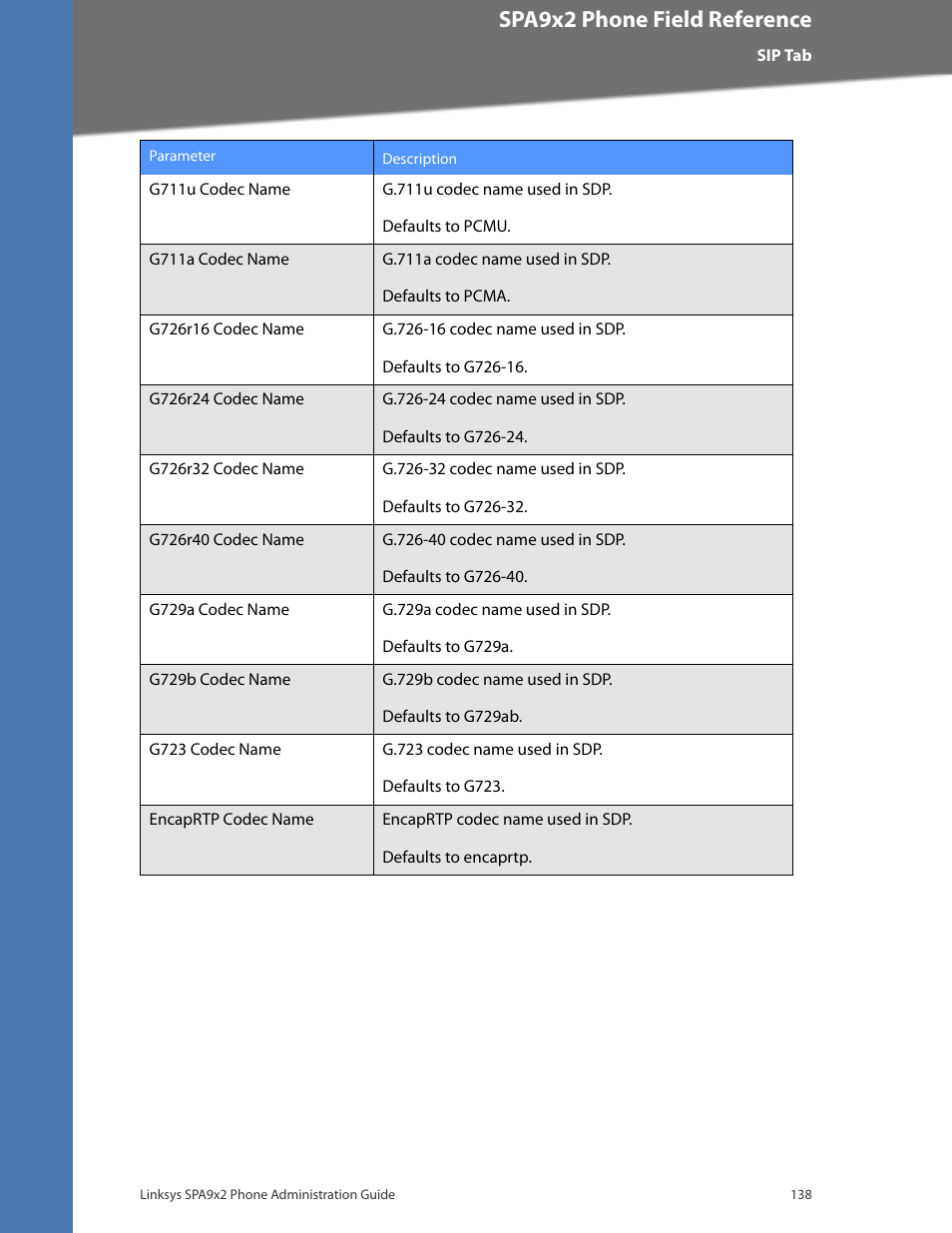 Cisco confidential--first draft, Spa9x2 phone field reference | Linksys BUSINESS SPA922 User Manual | Page 145 / 196