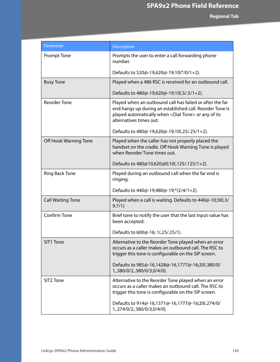 Cisco confidential--first draft, Spa9x2 phone field reference | Linksys BUSINESS SPA922 User Manual | Page 149 / 196