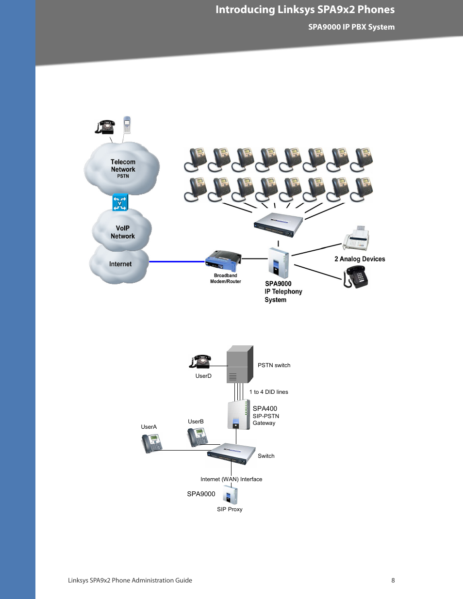 Cisco confidential--first draft, Introducing linksys spa9x2 phones, Spa9000 ip pbx system | Linksys BUSINESS SPA922 User Manual | Page 15 / 196
