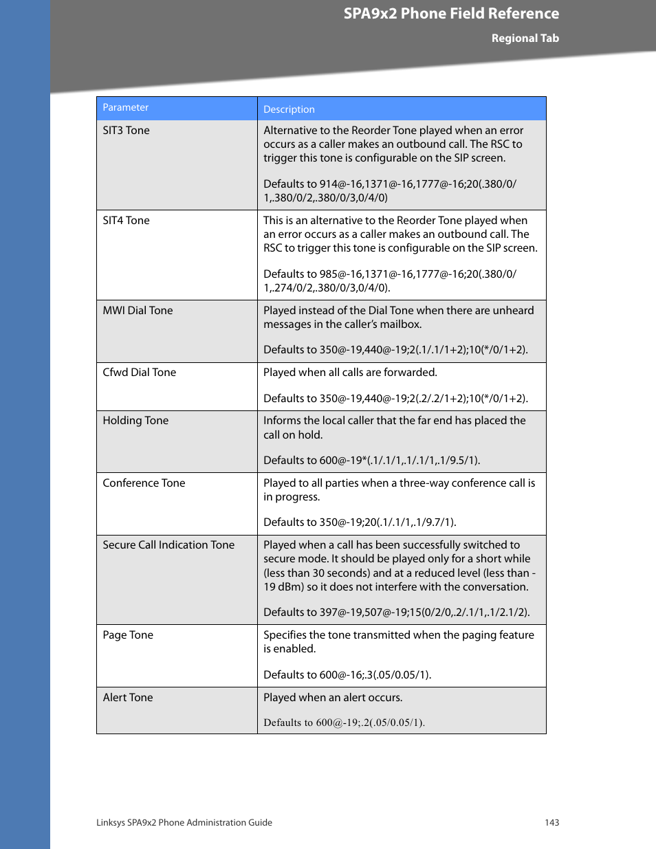 Cisco confidential--first draft, Spa9x2 phone field reference | Linksys BUSINESS SPA922 User Manual | Page 150 / 196