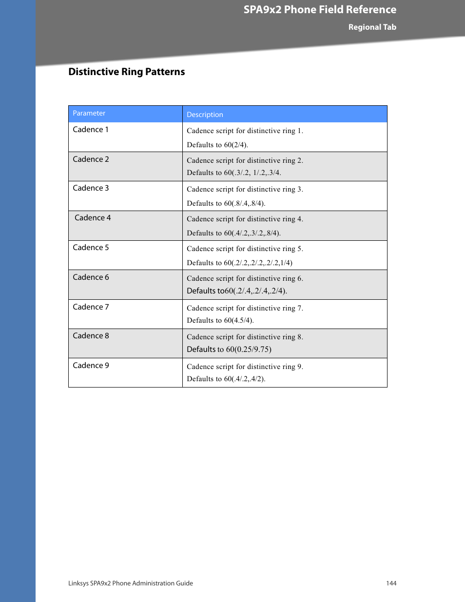 Distinctive ring patterns, Cisco confidential--first draft, Spa9x2 phone field reference | Linksys BUSINESS SPA922 User Manual | Page 151 / 196