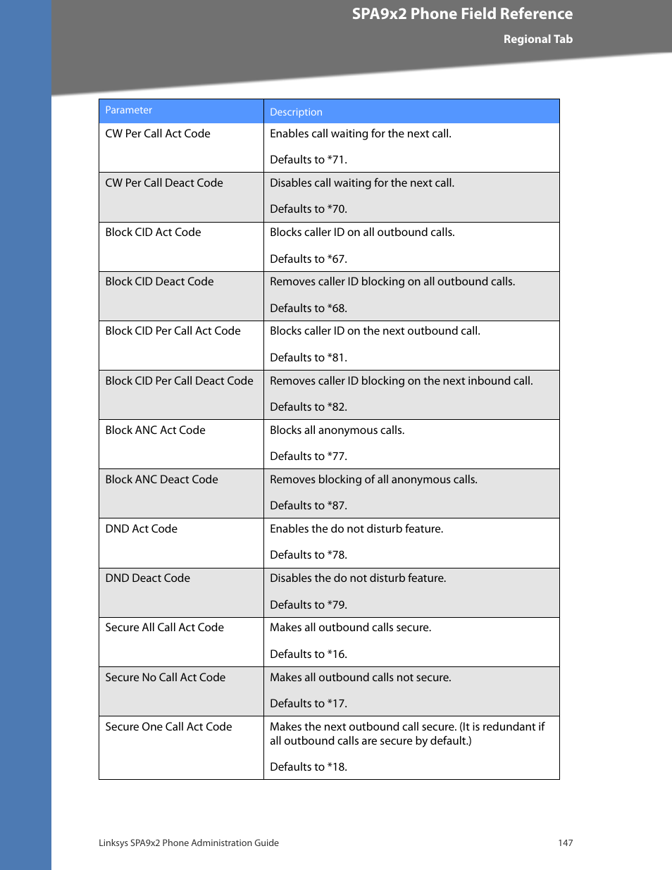 Cisco confidential--first draft, Spa9x2 phone field reference | Linksys BUSINESS SPA922 User Manual | Page 154 / 196