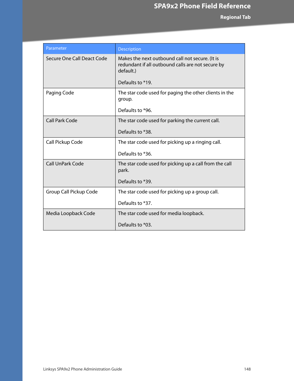 Cisco confidential--first draft, Spa9x2 phone field reference | Linksys BUSINESS SPA922 User Manual | Page 155 / 196