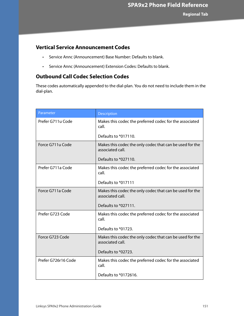 Vertical service announcement codes, Outbound call codec selection codes, Cisco confidential--first draft | Spa9x2 phone field reference | Linksys BUSINESS SPA922 User Manual | Page 158 / 196