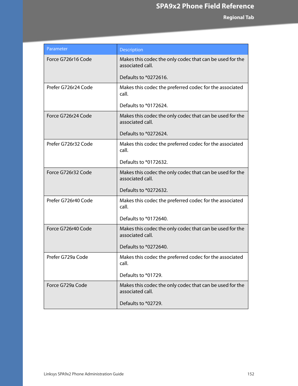 Cisco confidential--first draft, Spa9x2 phone field reference | Linksys BUSINESS SPA922 User Manual | Page 159 / 196