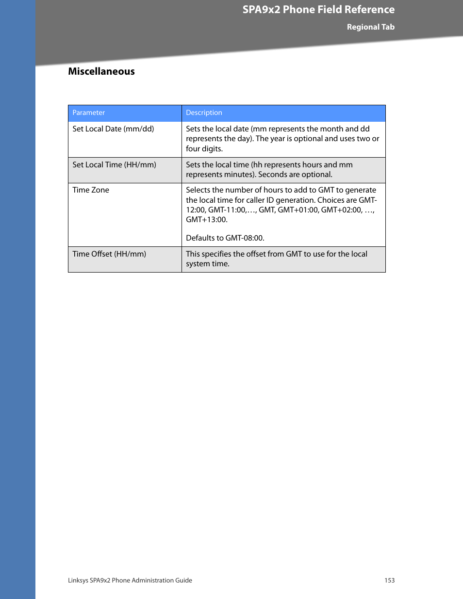 Miscellaneous, Cisco confidential--first draft, Spa9x2 phone field reference | Linksys BUSINESS SPA922 User Manual | Page 160 / 196