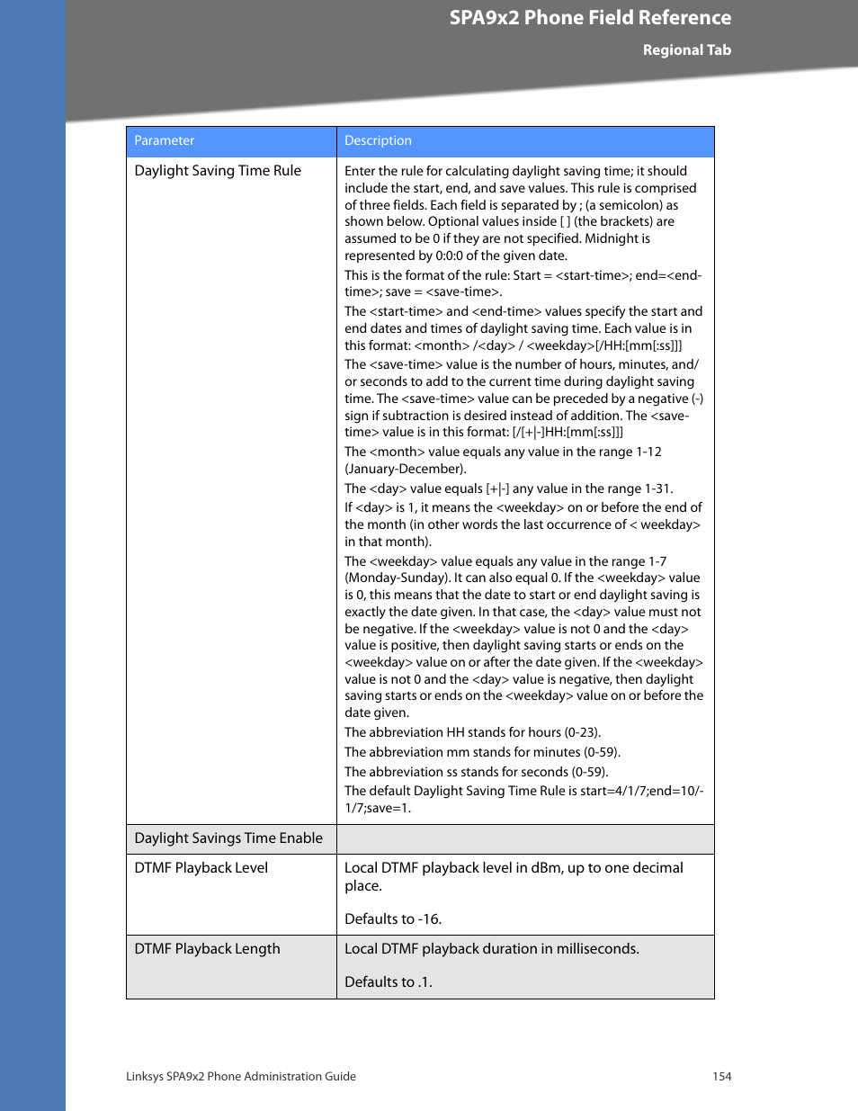 Cisco confidential--first draft, Spa9x2 phone field reference | Linksys BUSINESS SPA922 User Manual | Page 161 / 196