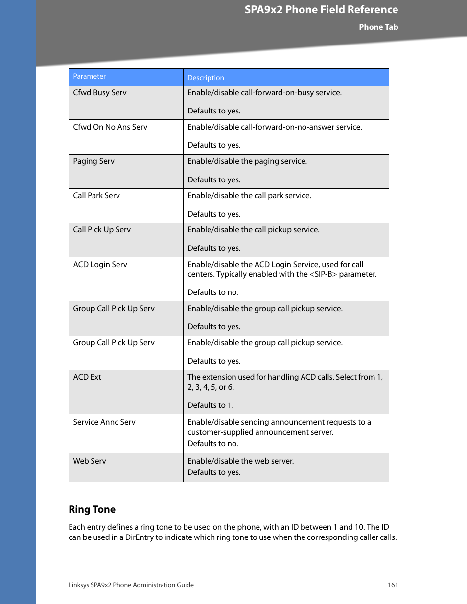 Ring tone, Cisco confidential--first draft, Spa9x2 phone field reference | Linksys BUSINESS SPA922 User Manual | Page 168 / 196