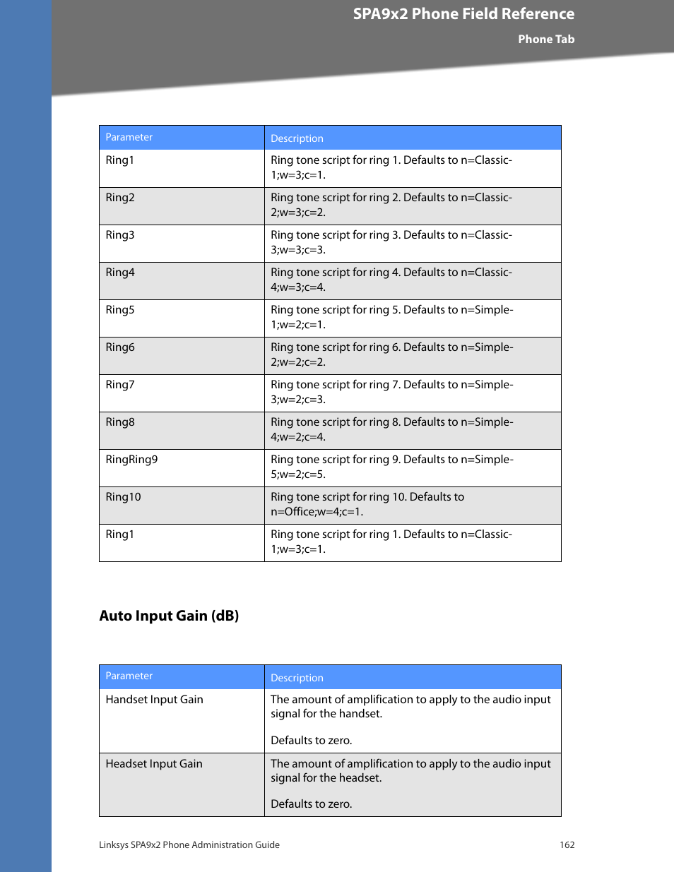 Auto input gain (db), Cisco confidential--first draft, Spa9x2 phone field reference | Linksys BUSINESS SPA922 User Manual | Page 169 / 196