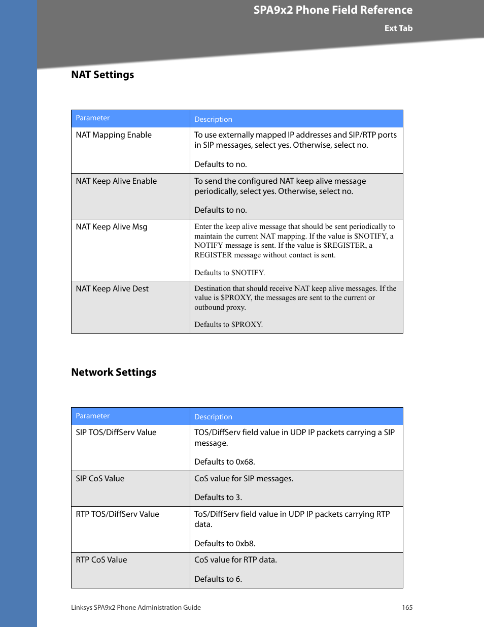 Nat settings, Network settings, Cisco confidential--first draft | Spa9x2 phone field reference, Nat settings network settings | Linksys BUSINESS SPA922 User Manual | Page 172 / 196