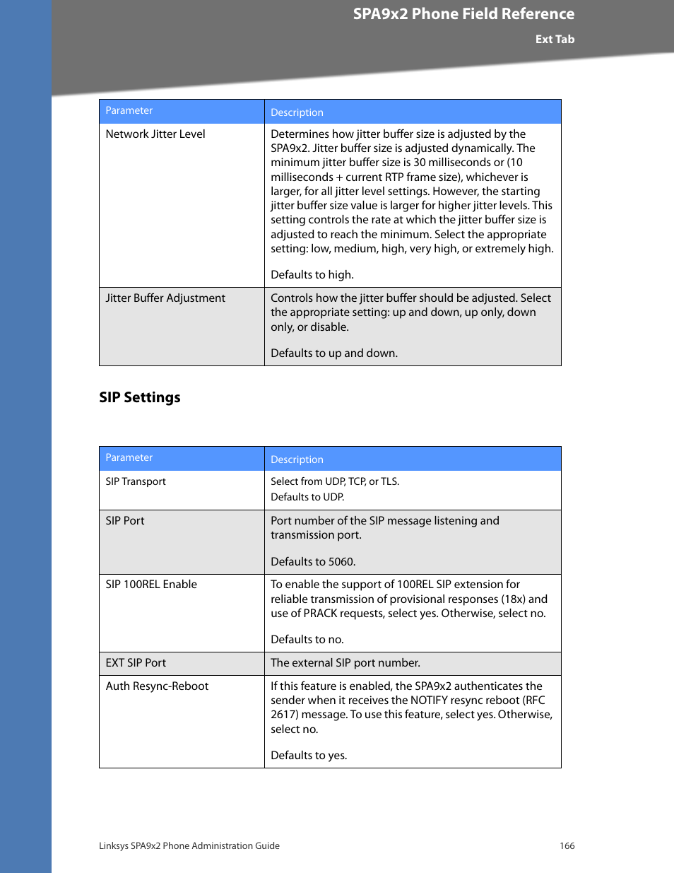 Sip settings, Cisco confidential--first draft, Spa9x2 phone field reference | Linksys BUSINESS SPA922 User Manual | Page 173 / 196