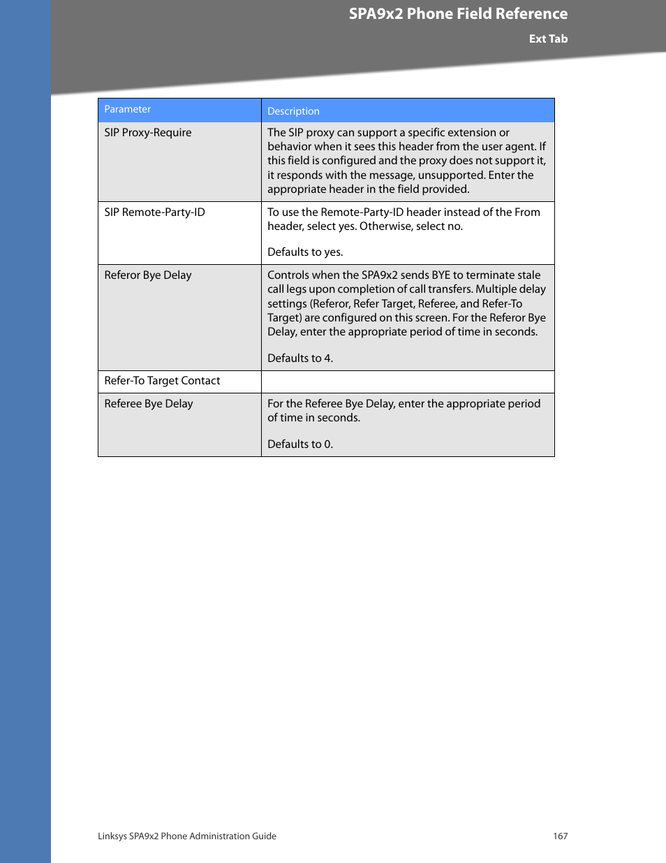 Cisco confidential--first draft, Spa9x2 phone field reference | Linksys BUSINESS SPA922 User Manual | Page 174 / 196