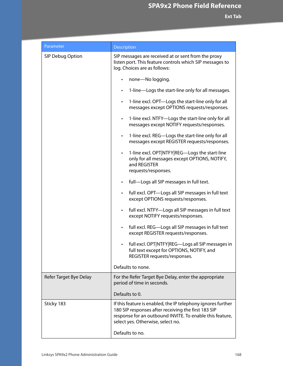 Cisco confidential--first draft, Spa9x2 phone field reference | Linksys BUSINESS SPA922 User Manual | Page 175 / 196