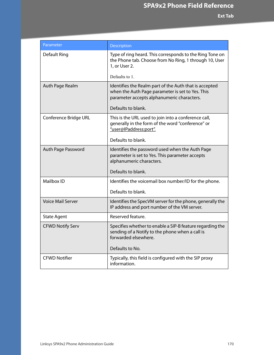 Cisco confidential--first draft, Spa9x2 phone field reference | Linksys BUSINESS SPA922 User Manual | Page 177 / 196