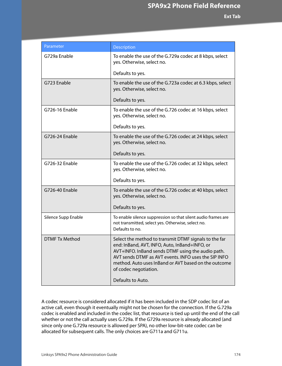 Cisco confidential--first draft, Spa9x2 phone field reference | Linksys BUSINESS SPA922 User Manual | Page 181 / 196