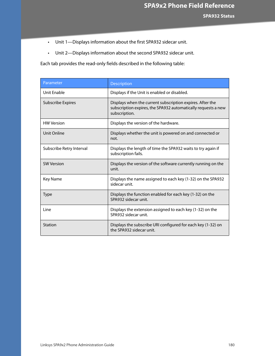 Cisco confidential--first draft, Spa9x2 phone field reference | Linksys BUSINESS SPA922 User Manual | Page 187 / 196