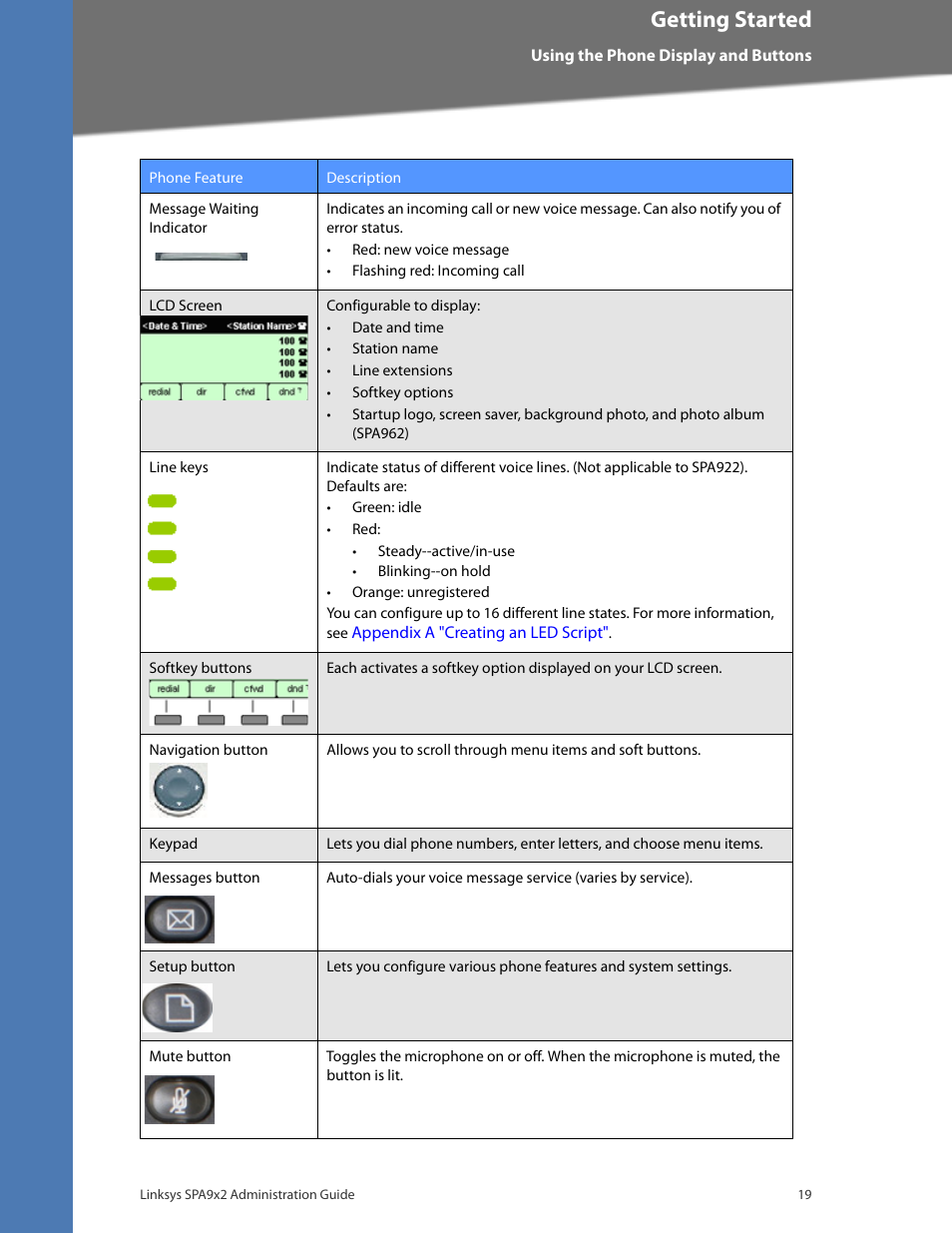 Getting started | Linksys BUSINESS SPA922 User Manual | Page 26 / 196