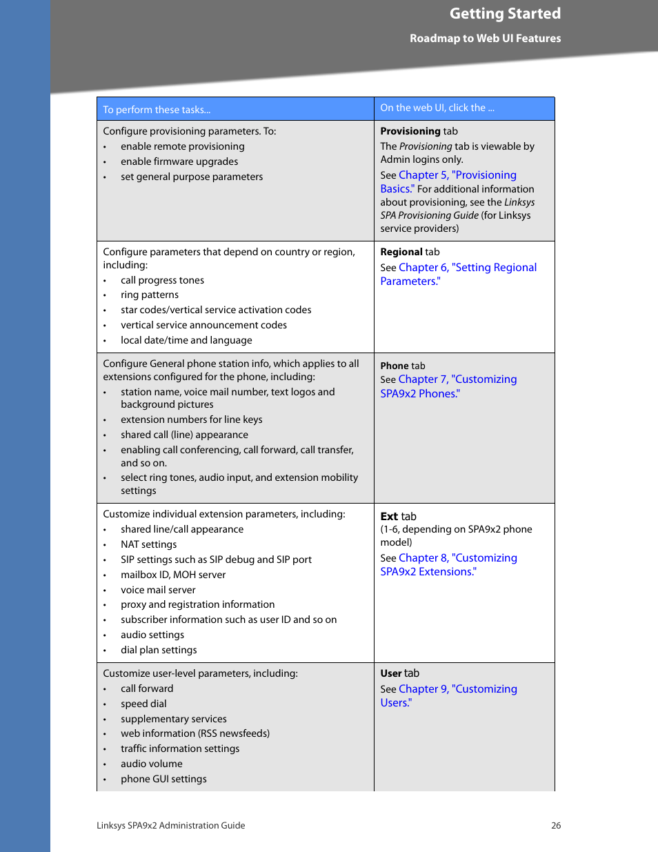 Getting started | Linksys BUSINESS SPA922 User Manual | Page 33 / 196