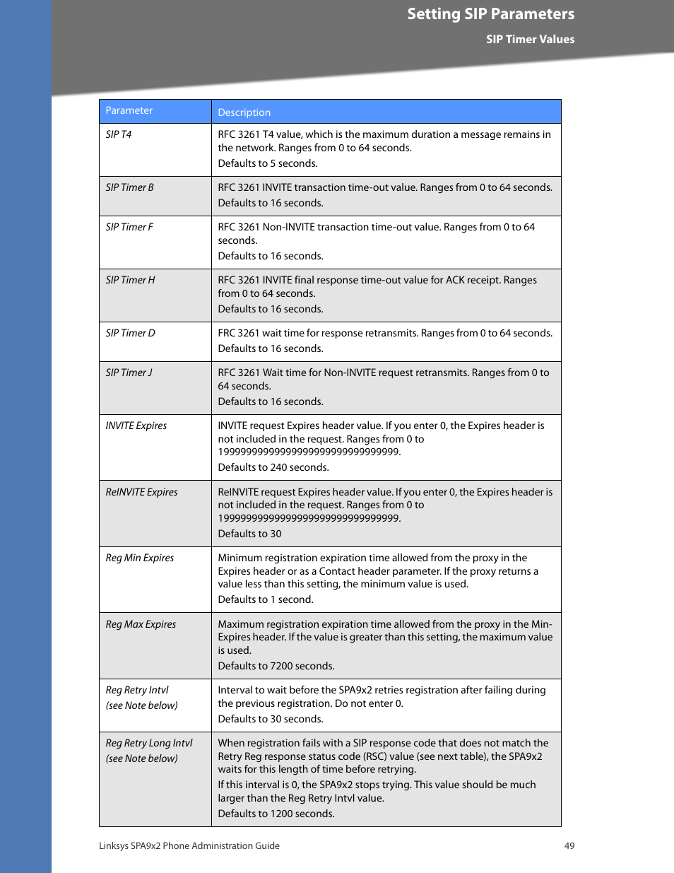Setting sip parameters | Linksys BUSINESS SPA922 User Manual | Page 56 / 196