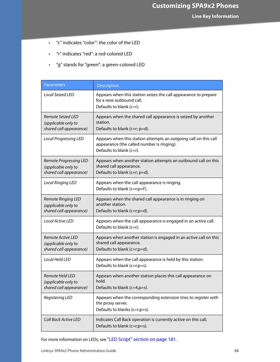 Customizing spa9x2 phones | Linksys BUSINESS SPA922 User Manual | Page 95 / 196