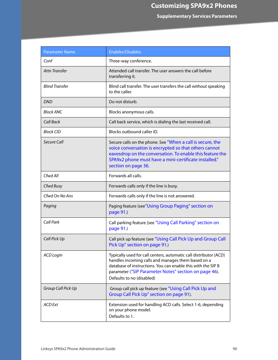 Customizing spa9x2 phones | Linksys BUSINESS SPA922 User Manual | Page 97 / 196