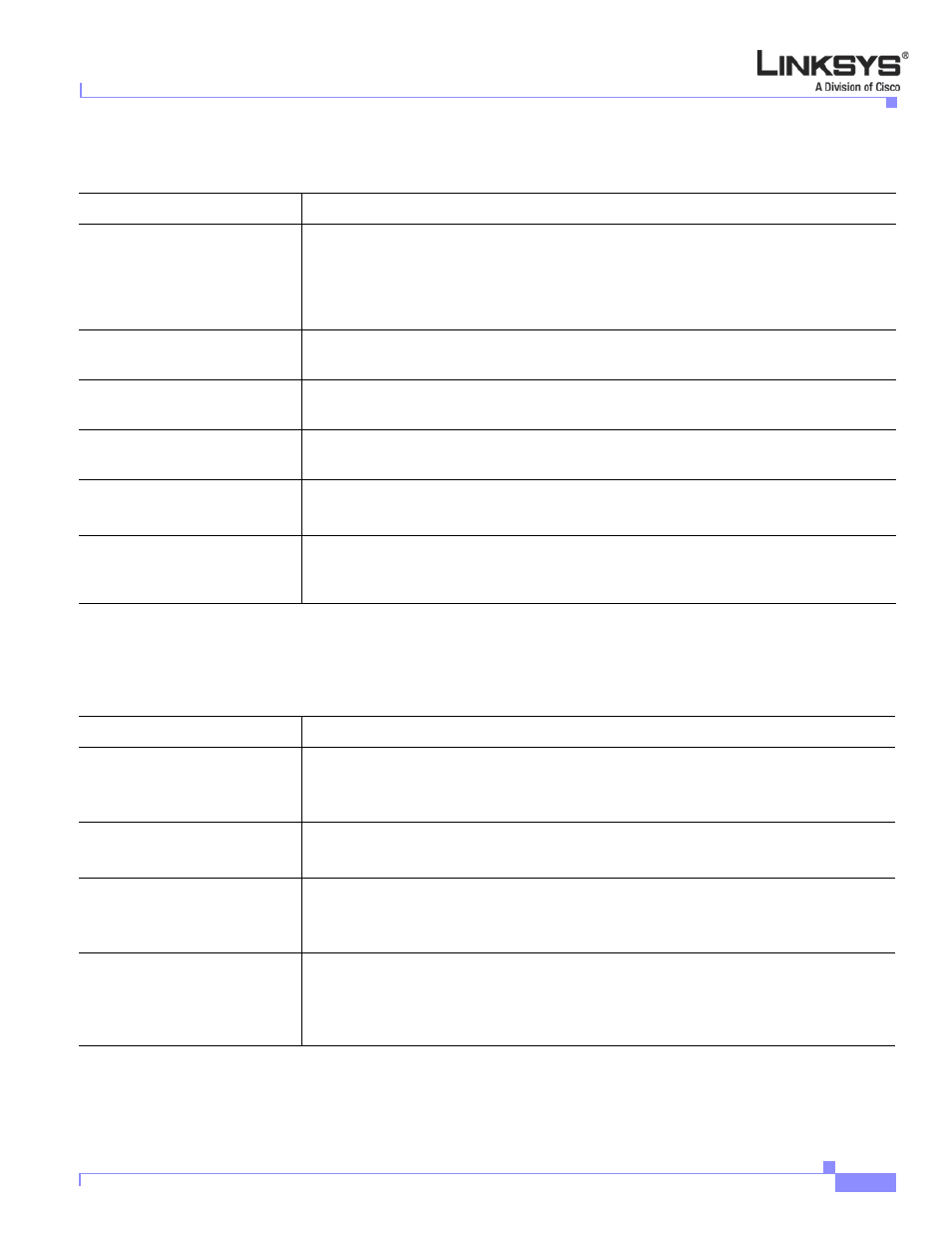 Response status code handling, Rtp parameters, Response status code handling rtp parameters | Linksys VOICE SYSTEM SPA 900 SERIES User Manual | Page 118 / 165