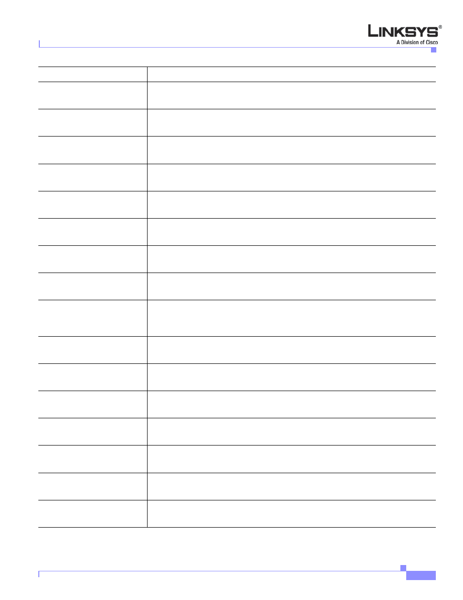 Linksys VOICE SYSTEM SPA 900 SERIES User Manual | Page 120 / 165