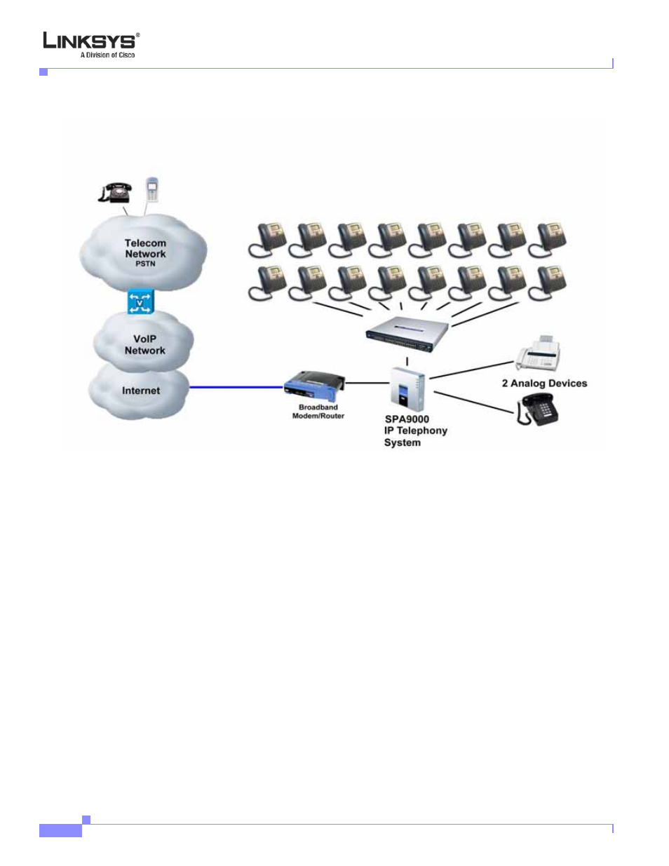 Linksys ip phone features, Figure 1-1 | Linksys VOICE SYSTEM SPA 900 SERIES User Manual | Page 13 / 165
