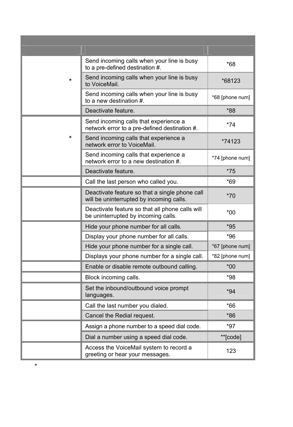 Voiceline calling features, Continued) | Linksys SPA941 User Manual | Page 20 / 20