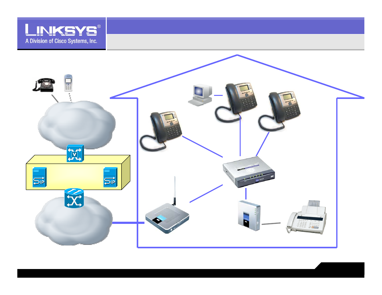 Typical lvs set-up – 16 phones max, Soho or small business | Linksys LVS 9000 User Manual | Page 10 / 63