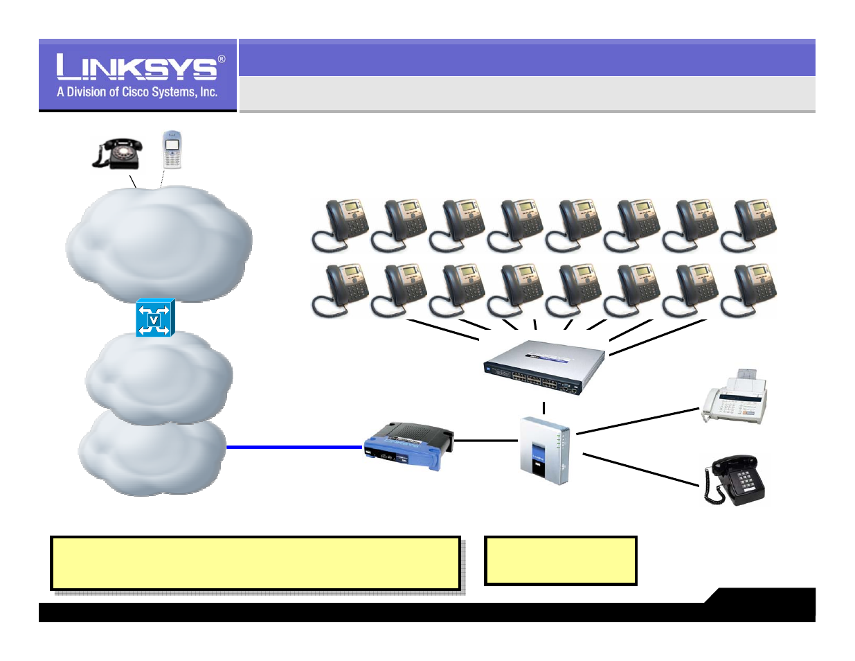 Linksys LVS 9000 User Manual | Page 15 / 63