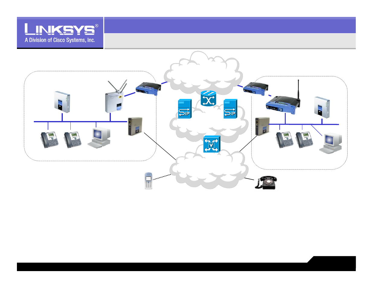 Small business voip over broadband network | Linksys LVS 9000 User Manual | Page 4 / 63