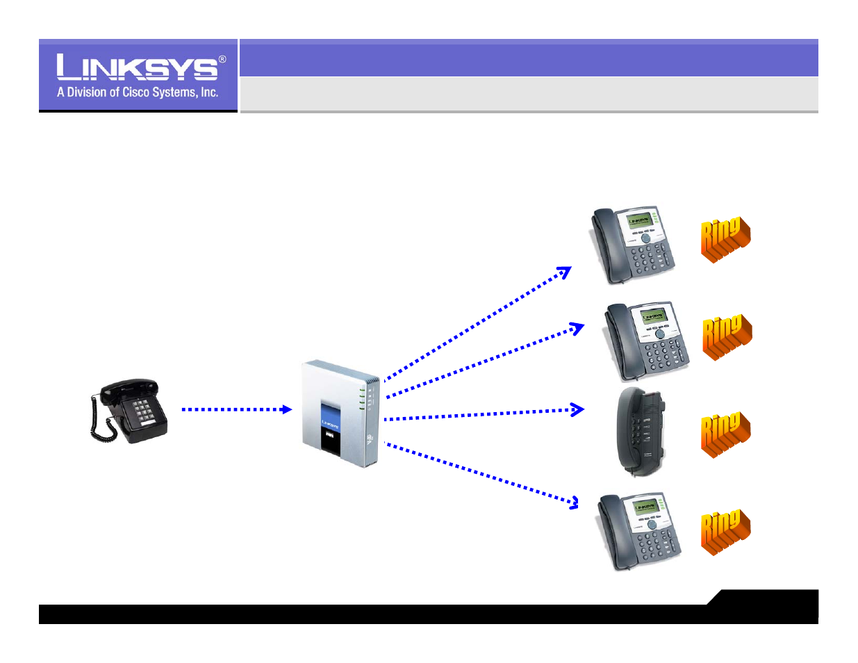 Simultaneous ringing of multiple phones | Linksys LVS 9000 User Manual | Page 54 / 63