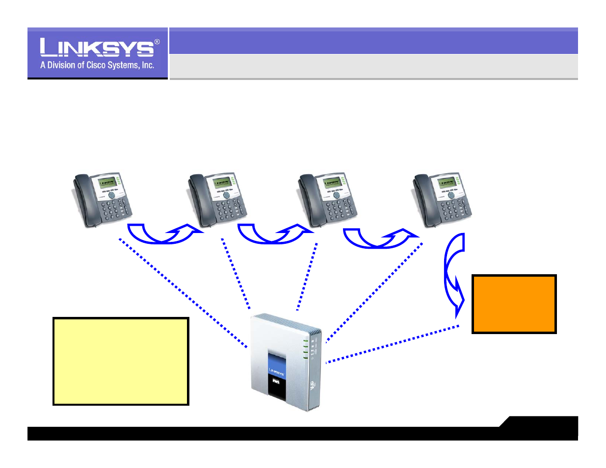 Hunt group support, Support voice mail box | Linksys LVS 9000 User Manual | Page 55 / 63