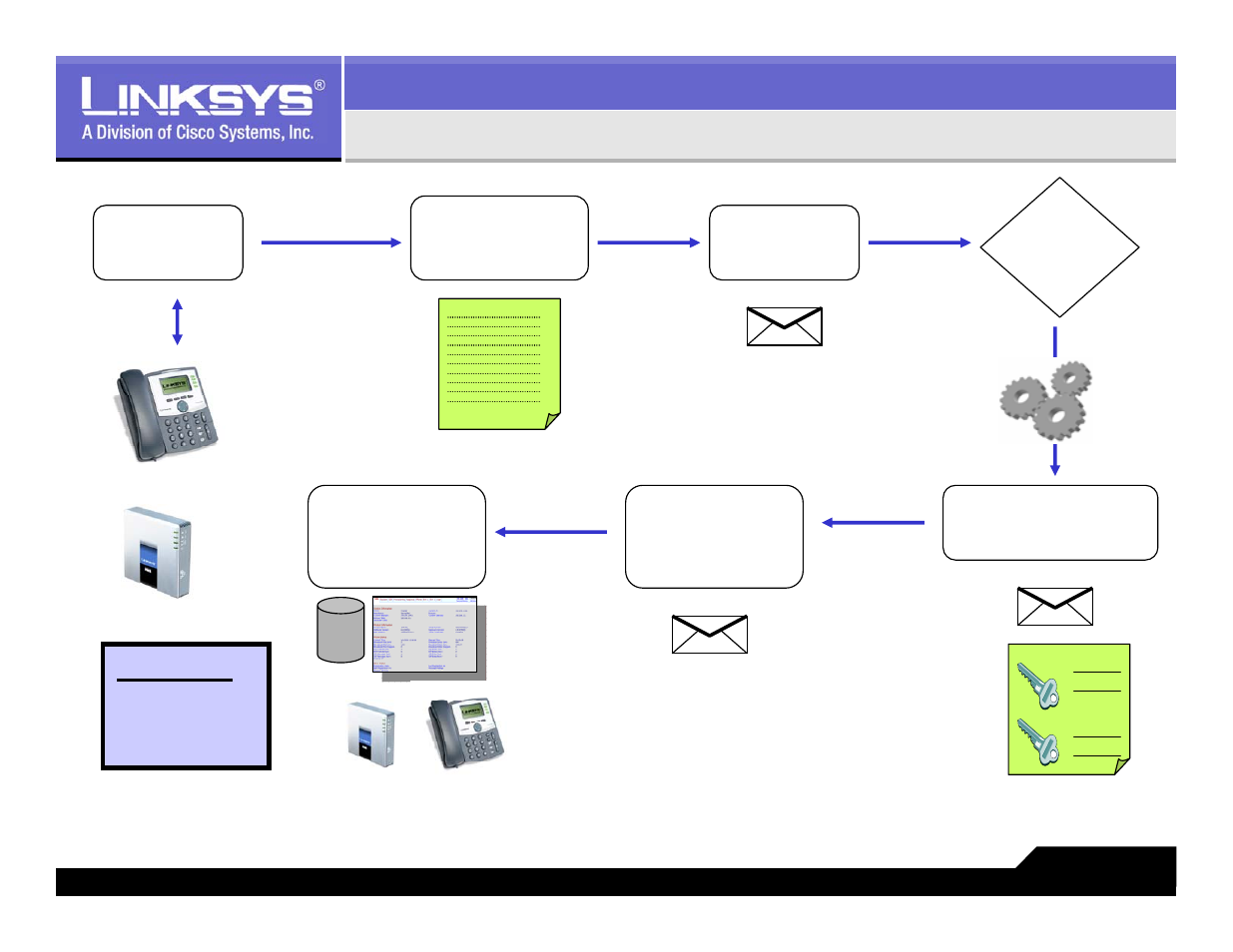Upgrade ordering procedure, Products | Linksys LVS 9000 User Manual | Page 60 / 63