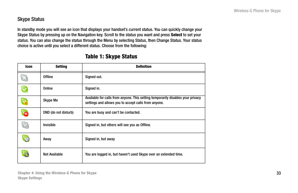 Table 1: skype status, Skype status | Linksys iPhone WIP320 User Manual | Page 40 / 81