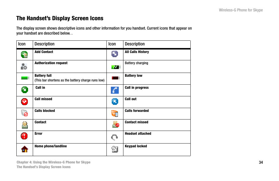 The handset’s display screen icons | Linksys iPhone WIP320 User Manual | Page 41 / 81