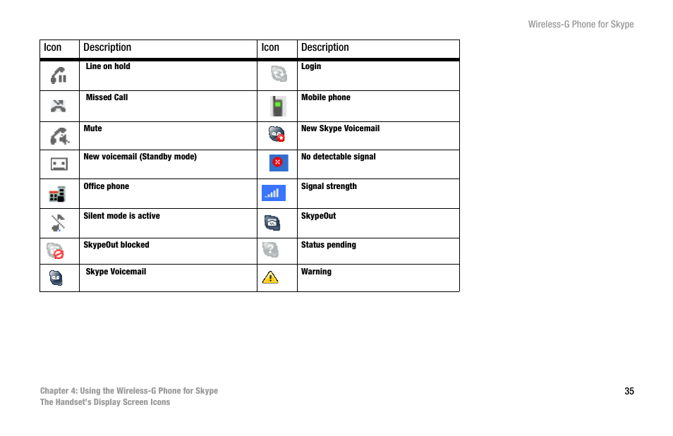 Linksys iPhone WIP320 User Manual | Page 42 / 81