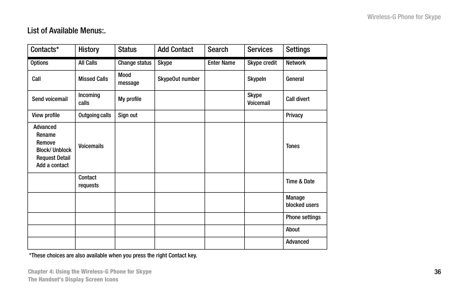 List of available menus | Linksys iPhone WIP320 User Manual | Page 43 / 81