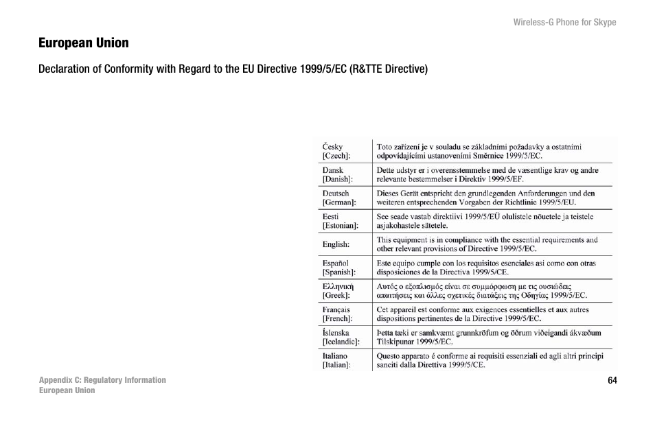 European union | Linksys iPhone WIP320 User Manual | Page 71 / 81
