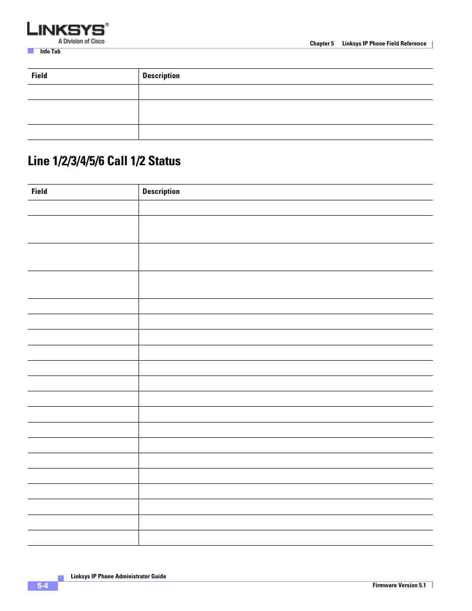 Line 1/2/3/4/5/6 call 1/2 status | Linksys SPA 900 User Manual | Page 109 / 165